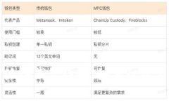 比特派冷钱包诈骗：如何