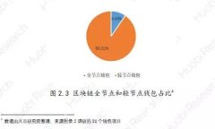 和关键词如何在B特派中查